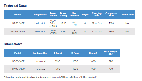 Mako Horizontal Breathing Air Middle East Specifications Table