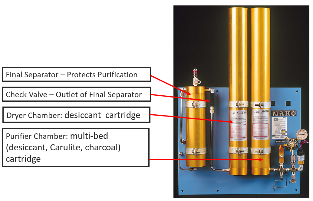 Breathing Air Compressors