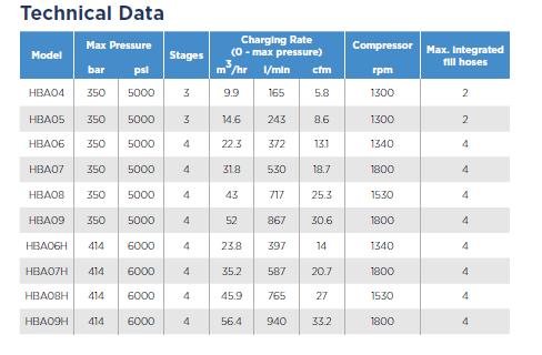 Mako HBA NON-ME Specifications